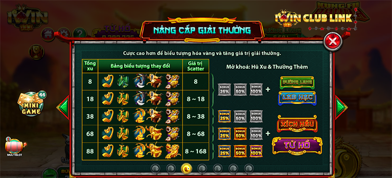 tính năng nâng cấp giải thưởng game nổ hũ kung fu panda iwin club